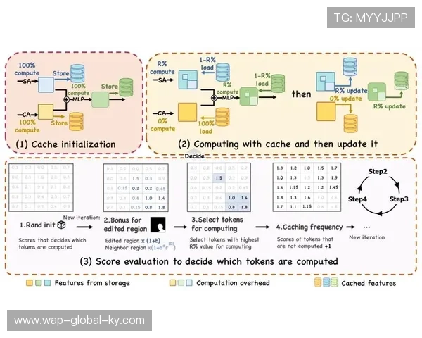 多备份冗余传输通道在发展周期内全面部署 杜绝了重大赛事的断流风险